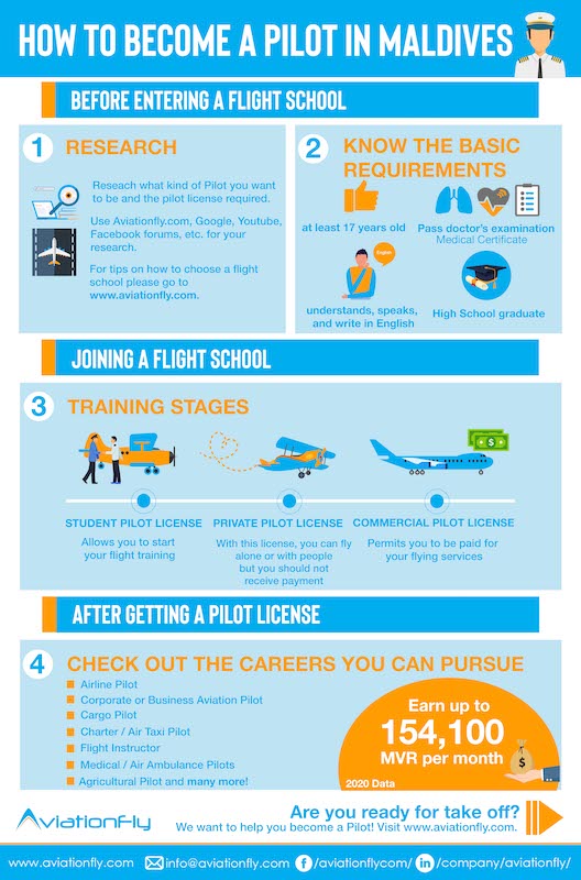 How to become a Pilot in Maldives - Aviationfly