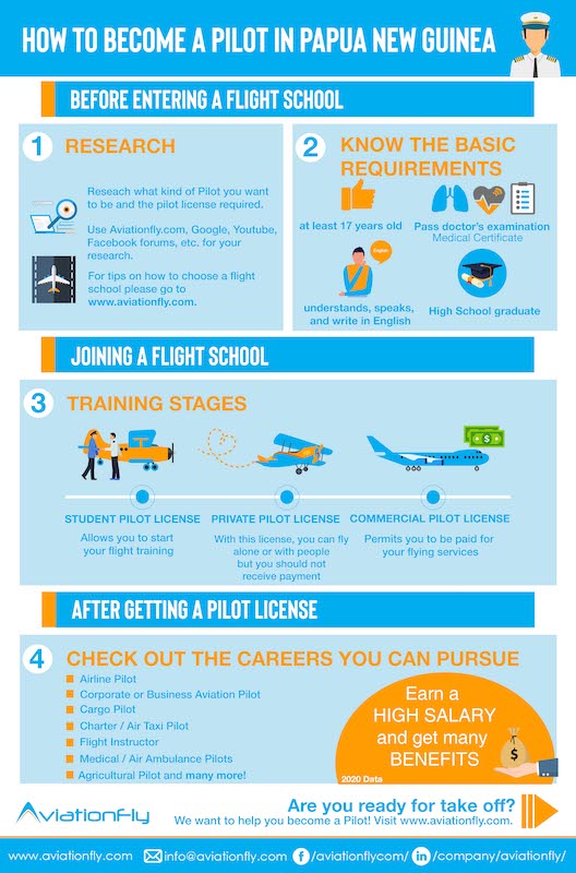 How to become a Pilot in Papua New Guinea - Aviationfly