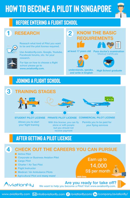 How to become a Pilot in Singapore - Aviationfly