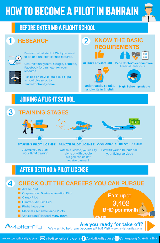 How to become a pilot in Bahrain - Aviationfly