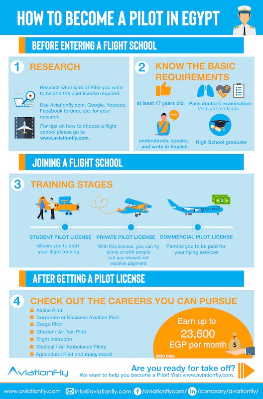 How to become a pilot in Egypt - Aviationfly