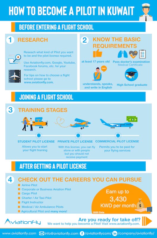 How to become a pilot in Kuwait - Aviationfly