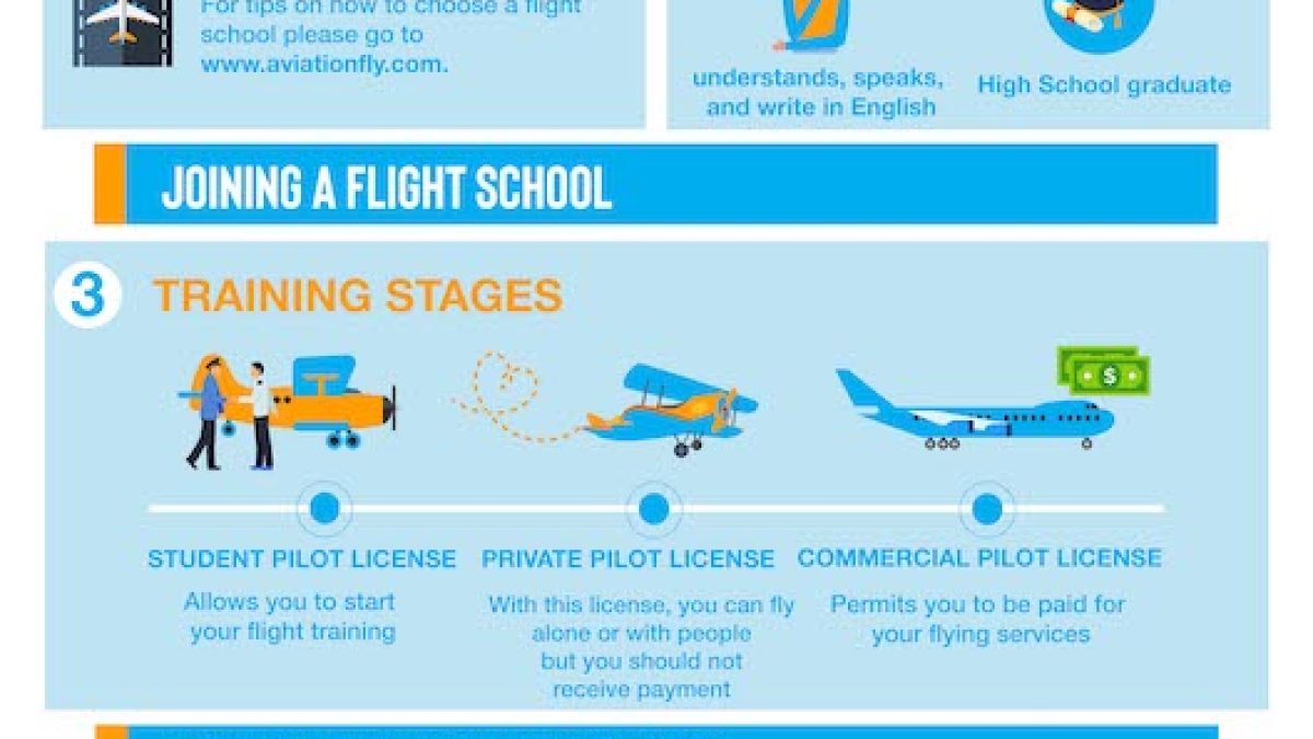 Become a Pilot in Nigeria in 2024 - Requirements, Cost, & Tips