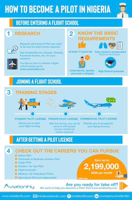 How to become a pilot in Nigeria - Aviationfly